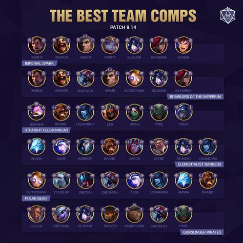 tft team comps